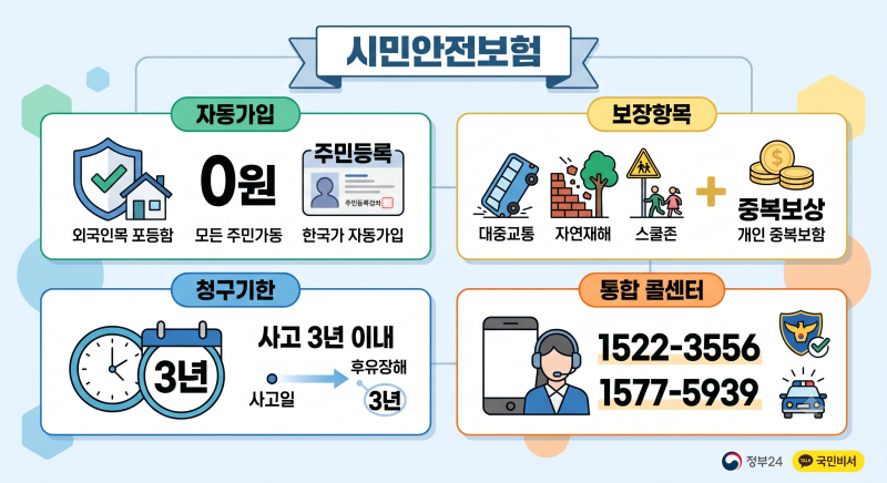 지자체가 전액 부담하는 시민안전보험, 나도 보상받을 수 있을까?