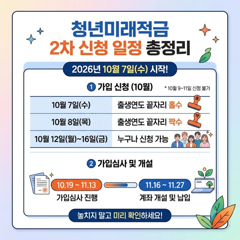 청년미래적금 2차 신청 시작! 청년도약계좌 갈아타기·가입조건·정부기여금 총정리