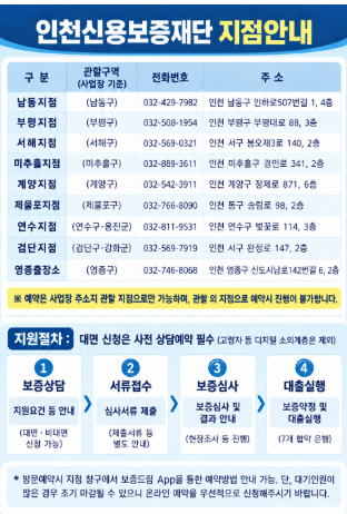 인천 소상공인 5천만원 대출 오늘 시작! 505억 경영안정자금 신청방법
