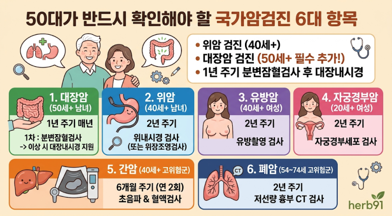 50대인데 올해 건강검진 안 받으셨나요? 2026 국가건강검진·암검진 대상 조회부터 위암·대장....