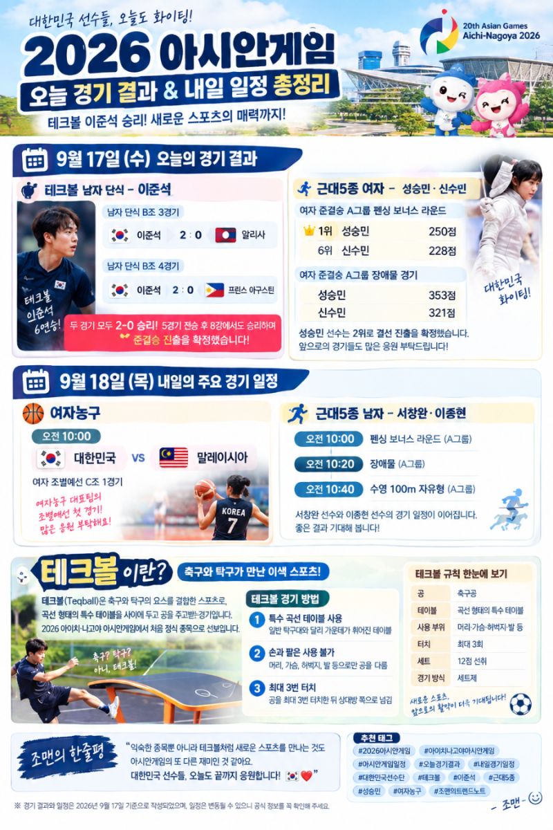 테크볼 이준석 승리! 2026 아시안게임 오늘 경기 결과 & 내일 일정 총정리