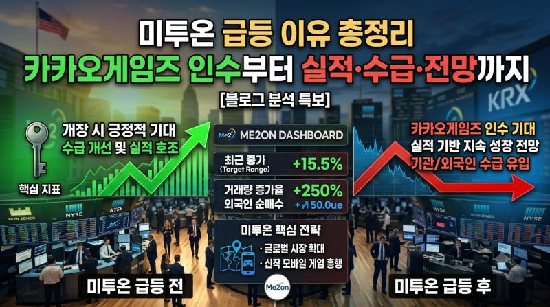 미투온 급등 이유 총정리｜카카오게임즈 인수부터 실적·수급·전망까지