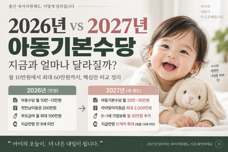 2027년아동기본수당 우대지역 뭐가 달라지나｜2026년과 비교하면 최대 월 60만원