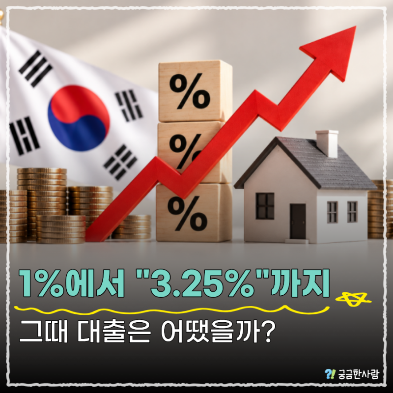 "2022년과 비슷하다고?" 2026년 다시 시작된 금리 인상, 그때는 무슨 일이 있었을까