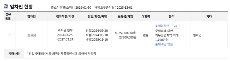 경북 칠곡 왜관 태왕아너스센텀 아파트 경매 1회 유찰 2억300만원대 2025타경9339 사진 11