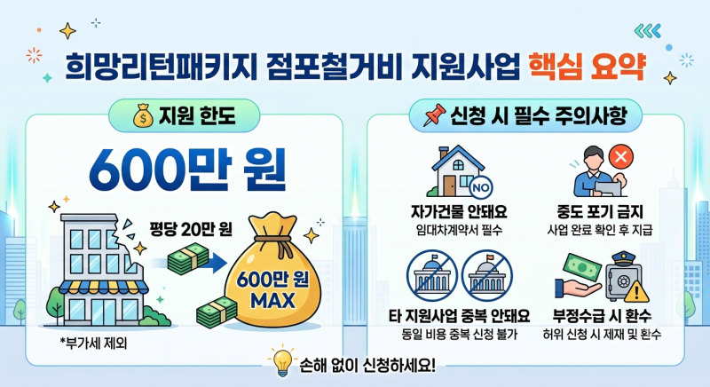 ⚠️2026년 폐업 점포철거비 최대 600만 원! 신청 전 '이것' 모르면 지원금 날립니다 ⚠️