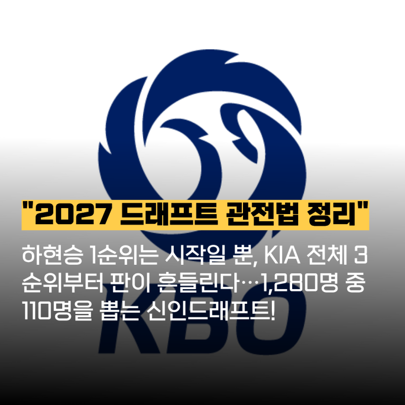 하현승 1순위는 시작일 뿐, KIA 전체 3순위부터 판이 흔들린다…1,280명 중 110명을 뽑는 2027 KBO ....