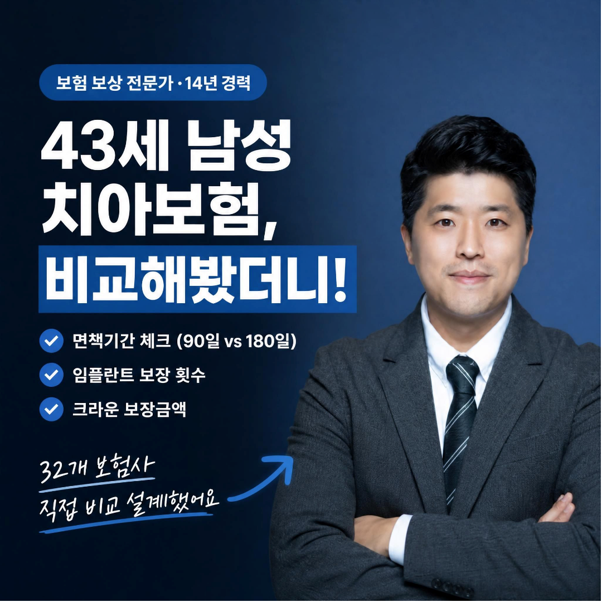 43세 남성 치아보험, 32개 보험사 비교해보니 보장이 이렇게 달랐습니다