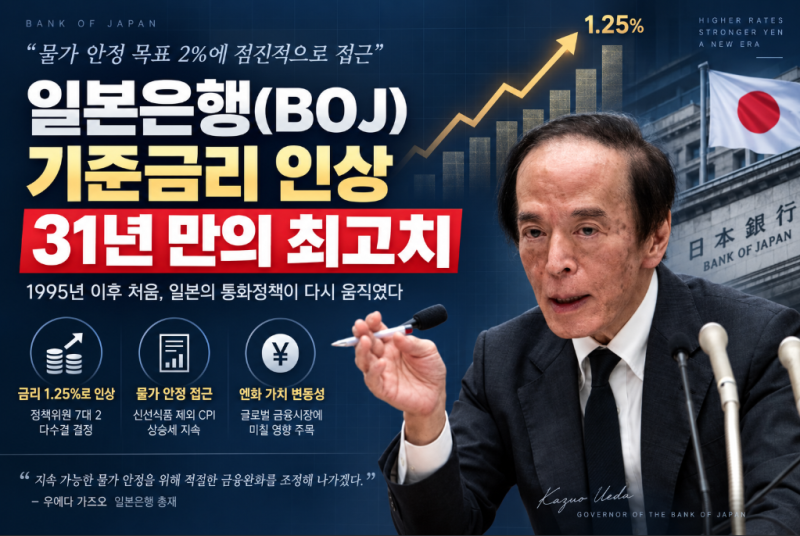 일본 기준금리 1.25% 인상! 31년 만의 최고치와 엔캐리 청산 영향