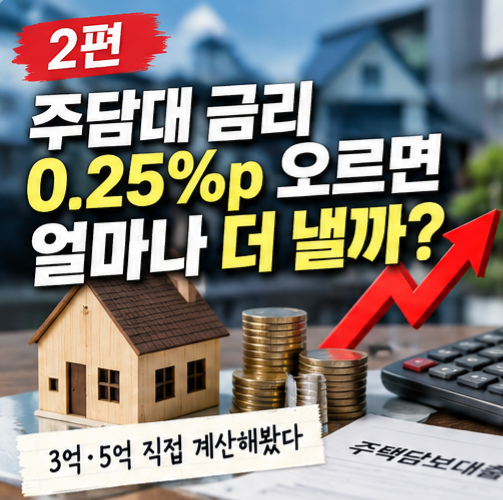 주담대 금리 0.25%p 오르면 얼마나 더 낼까? 3억·5억 직접 계산해봤다