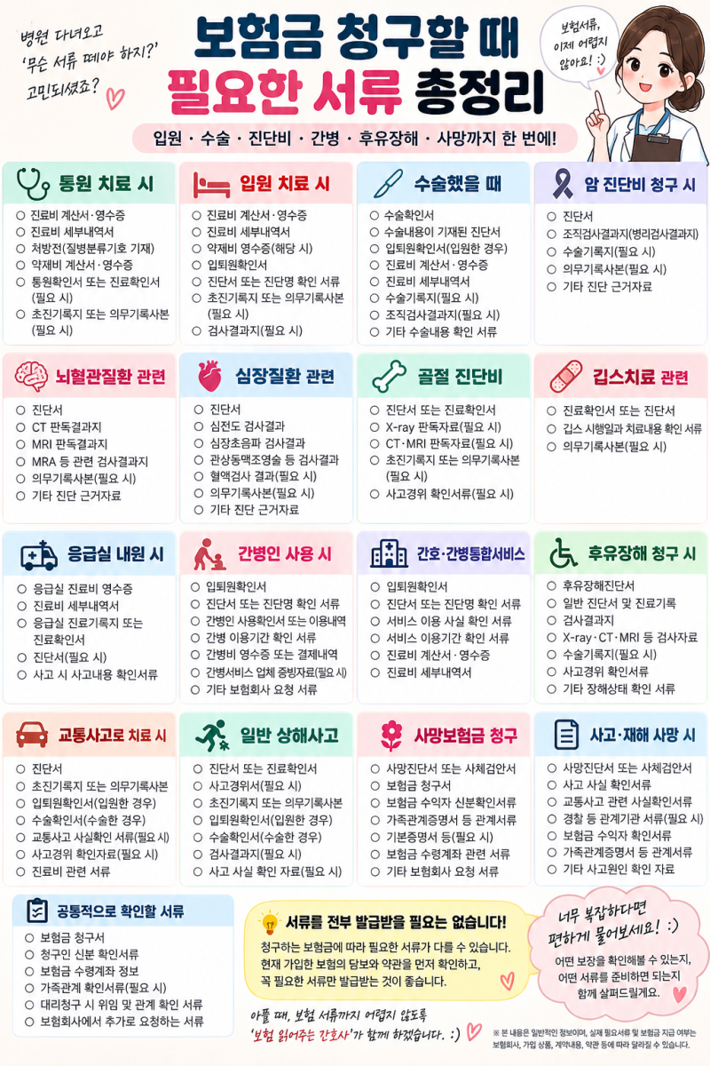 보험금 청구할 때 필요한 서류 총정리