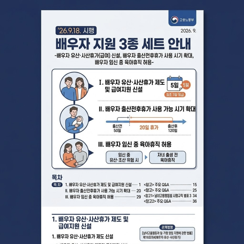"안 챙기면 20일 날립니다" 2026 배우자 출산전후휴가·유산사산휴가 계산법 총정리