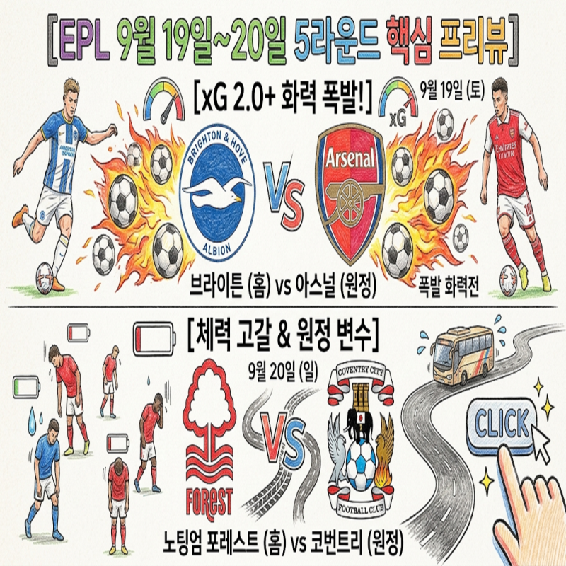 [EPL 브라이튼 vs 아스널 / 노팅엄 vs 코번트리 9월 19일~20일] xG 2.0 폭발 화력전과 체력 방전 원....