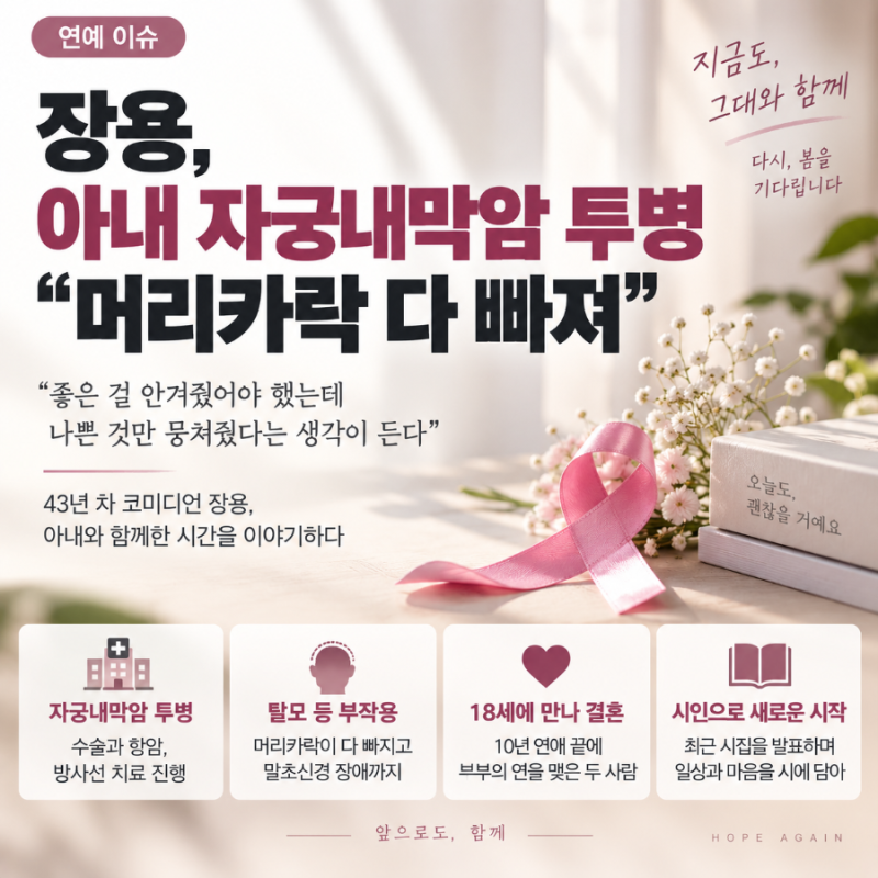장용, 아내 자궁내막암 투병 고백…수술·항암·방사선 치료 곁 지킨 사연