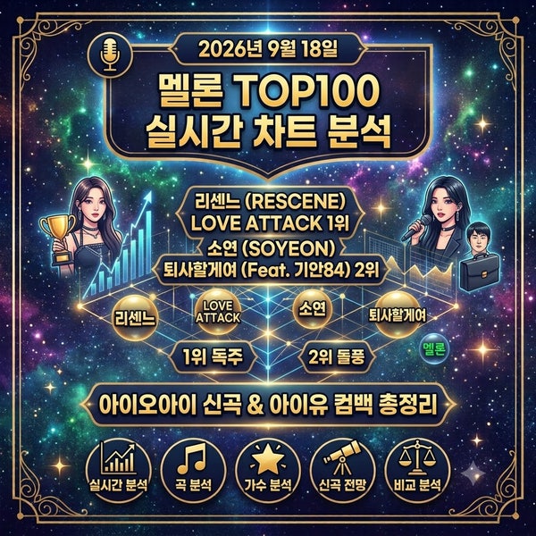 2026년 9월 18일 멜론 TOP100 실시간 차트 순위 분석