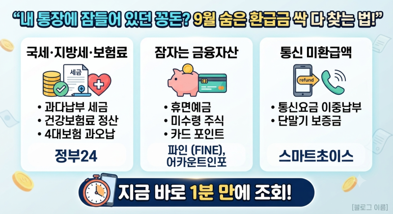 내 통장에 잠들어 있던 꽁돈? 모르면 싹 다 날리는 9월 숨은 환급금 조회 방법 (ft. 1분컷!)