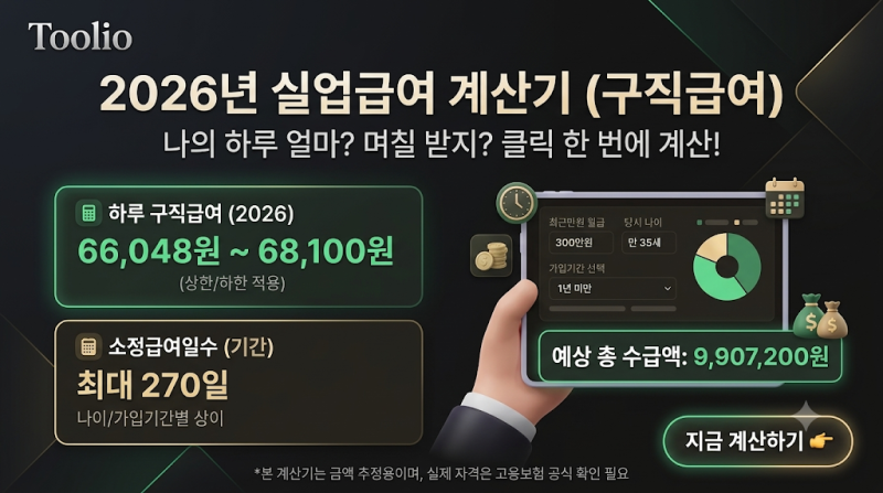 실업급여 계산기 | 하루 얼마, 며칠 받는지 2026년 기준으로 계산