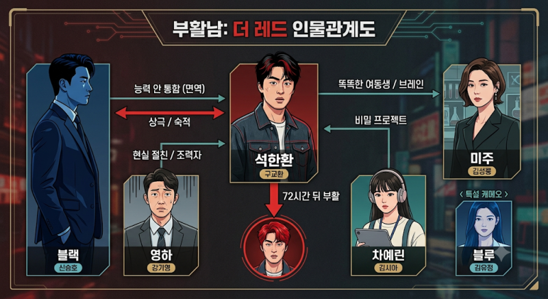 [영화 추천] 구교환 주연 《부활남: 더 레드》 줄거리, 출연진, 200% 재미있게 보는 관람 팁 정....