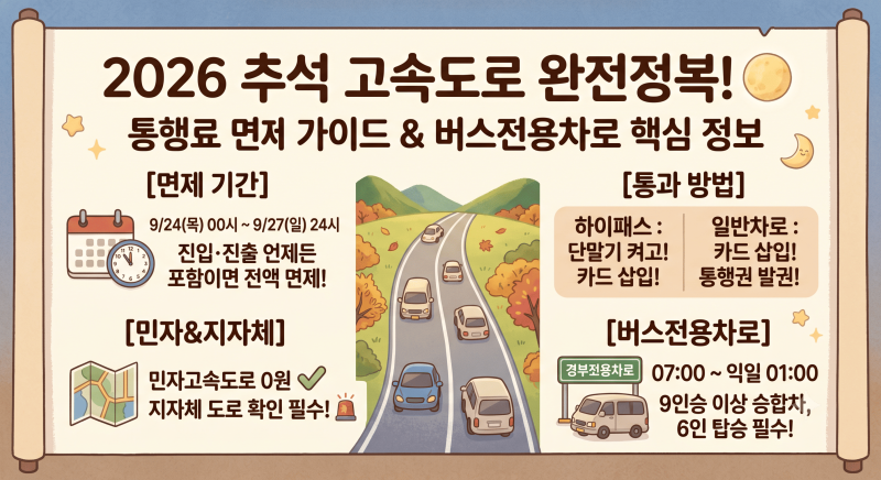 2026년 추석 고속도로 통행료 면제 총정리! 시간, 하이패스, 버스전용차로까지 한 눈에