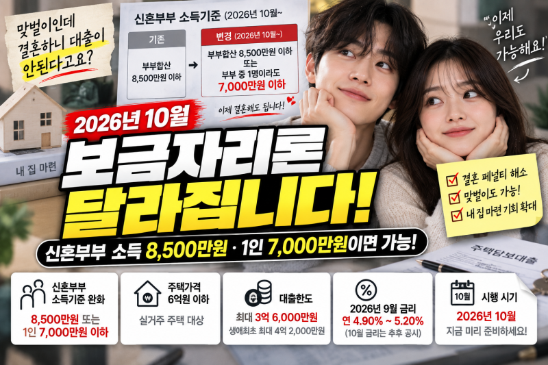 2026년 10월 보금자리론 달라집니다｜신혼부부 소득 8,500만원·1인 7,000만원이면 가능