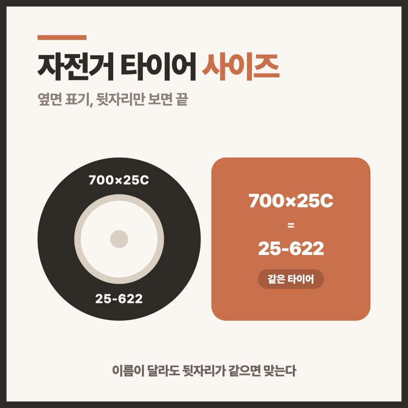 자전거 타이어 사이즈 읽는 법, ETRTO 뒷자리