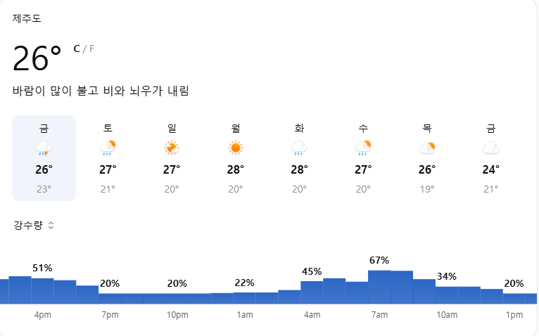9월18일 제주 날씨|시간당 30mm 폭우·최대 80mm 이상 예보…오후엔 강수량 하향, 강풍·높은 파....