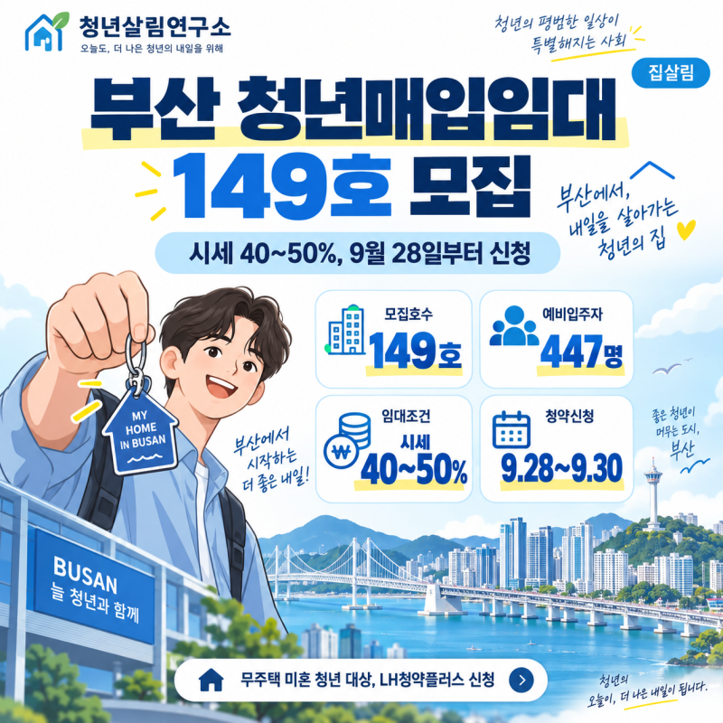 부산 청년매입임대 149호 모집｜시세 40~50%, 9월 28일부터 신청
