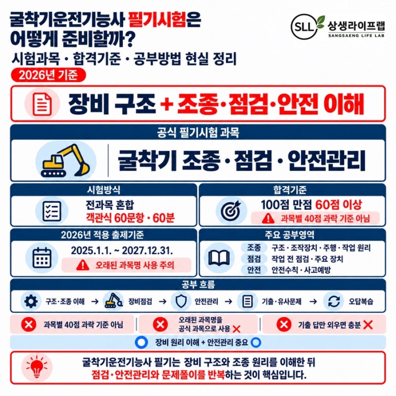굴착기운전기능사 필기시험은 어떻게 준비할까? (시험과목·합격기준·공부방법 현실 정리)