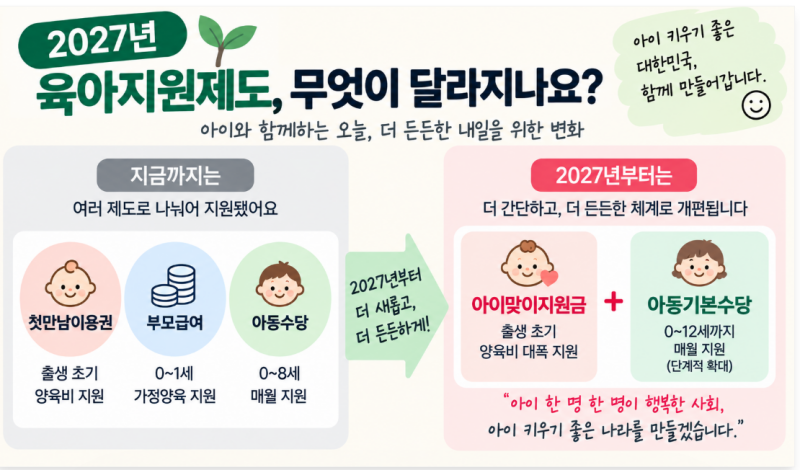 2027년 육아지원금 어떻게 바뀔까?｜아이맞이지원금·아동기본수당 총정리