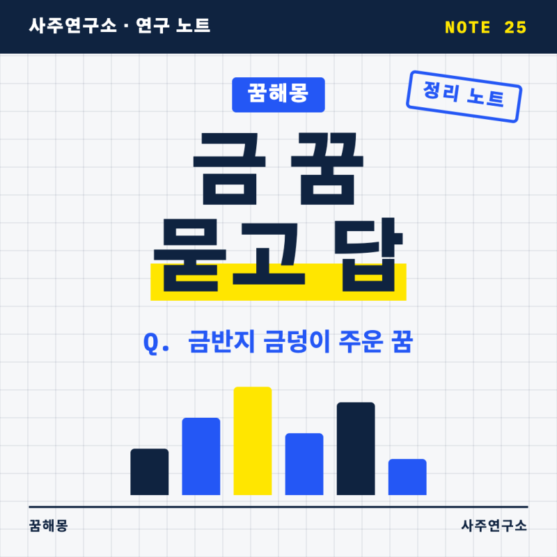 금 꿈 묻고 답하기, 금반지 금덩이 주운 꿈부터 잃어버린 꿈까지
