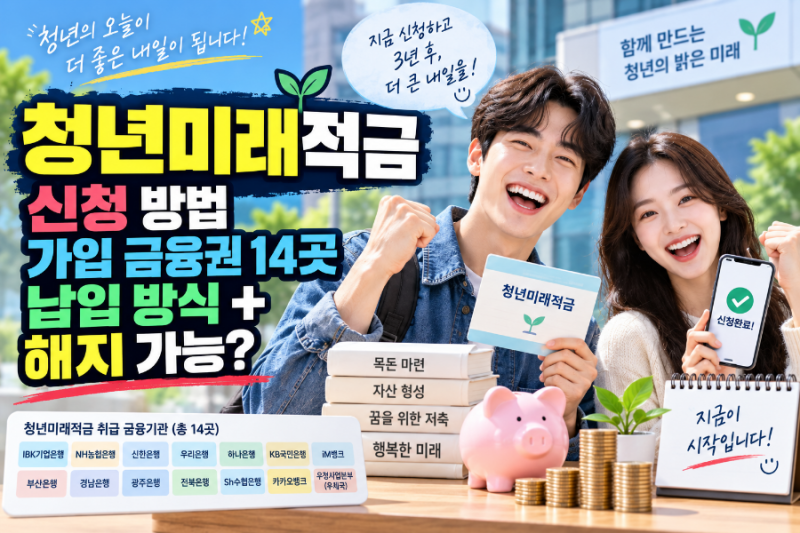 청년미래적금 신청 방법, 가입 금융권 14곳 / 납입 방식, 해지도 가능?