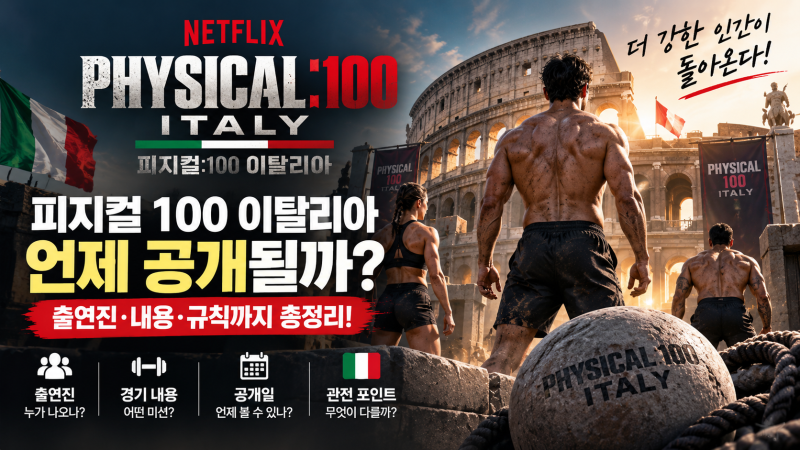 《體能之巔：百人大挑戰》義大利篇何時公開？出演者、內容、8集日程總整理