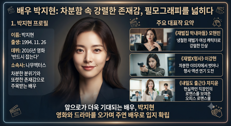 박지현 배우 프로필｜대표작부터 2026년 근황까지