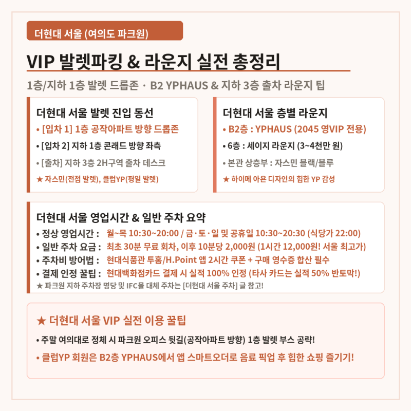 더현대 서울 VIP 발렛파킹 위치 총정리: B2 YPHAUS 라운지와 여의도 0원 주차 꿀팁