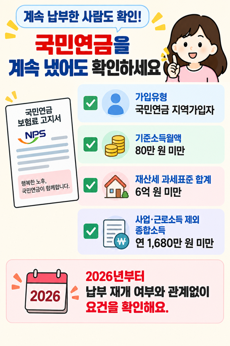 2026 국민연금 지역가입자 보험료 지원, 계속 납부했어도 받을까요? 50% 지원·신청방법