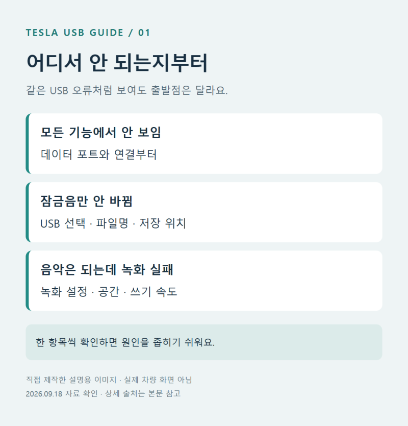 테슬라 USB가 인식되지 않을 때｜포트·파일·포맷 확인 순서