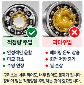 베어링에 구리스 얼마나 넣어야 할까? 적정 주입량 계산법과 과다주입 주의사항