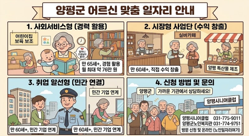 경기도 양평군 실버 일자리 종류와 신청방법/기초연금 미 수급자도 가능한 일자리는?