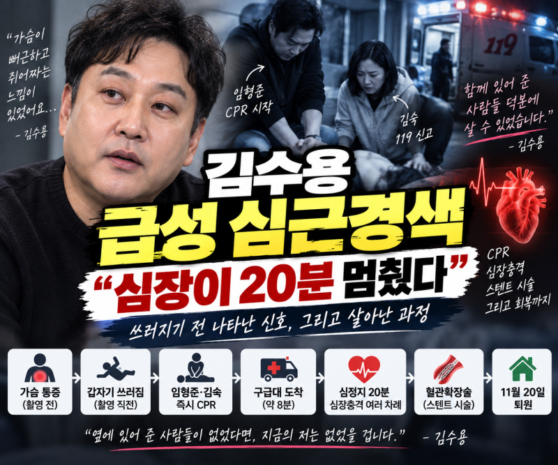 김수용 급성 심근경색 당시 상황, 20분 심정지에서 살아난 과정…김숙·임형준 CPR