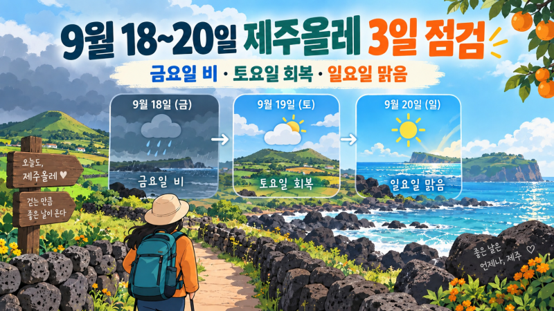 제주 올레길 오늘 날씨｜9월 18일, 19일, 20일 비·강풍·풍랑과 주말 걷기 판단
