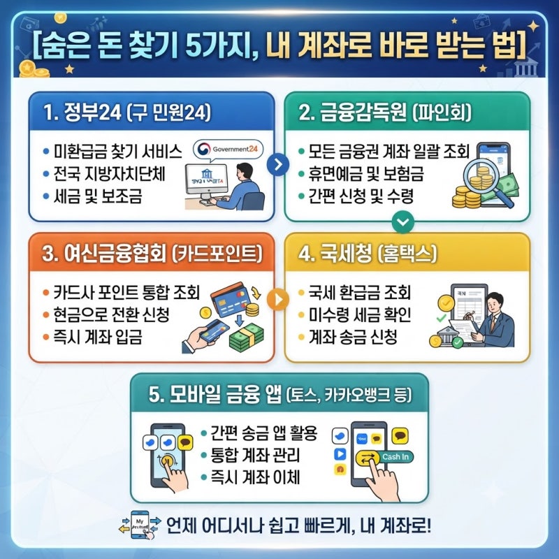 숨은 돈 찾기 5가지, 내 계좌로 바로 받는 법