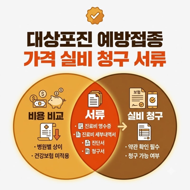 대상포진 예방접종 가격, 실비 청구와 필요 서류 확인하기
