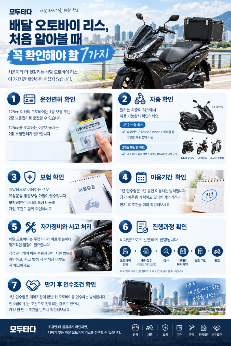 배달 오토바이 리스 처음 알아볼 때 꼭 확인해야 할 7가지