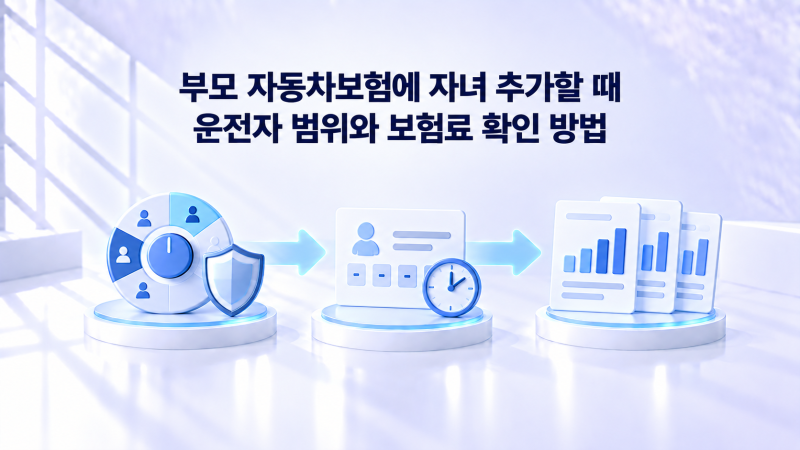 부모 자동차보험에 자녀 추가할 때 운전자 범위와 보험료 확인 방법