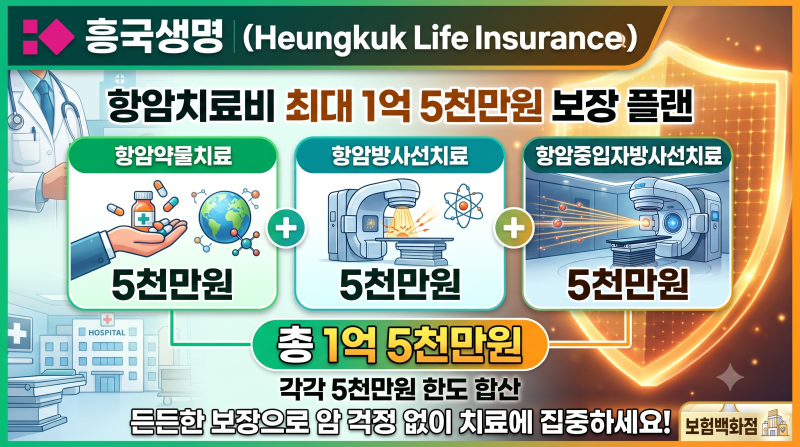 흥국생명 항암약물&항암방사선&항암중입자방사선치료 각각5천만원 최대 1억 5천만원 플랜