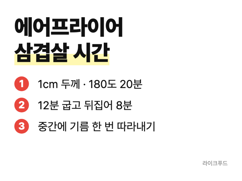 에어프라이어 삼겹살 시간, 1cm 두께는 180도 20분이면 돼요