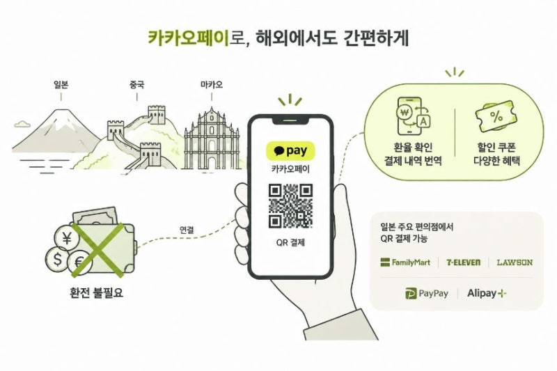 환전 없이 떠나는 카카오페이 해외결제 총정리 (소액결제에 좋아요)