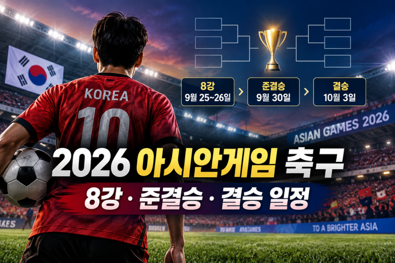2026 아시안게임 축구 토너먼트 일정, 한국 8강·준결승·결승은 언제 열릴까?