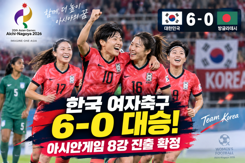 한국 여자축구, 방글라데시 6-0 대승…아시안게임 8강 진출 확정