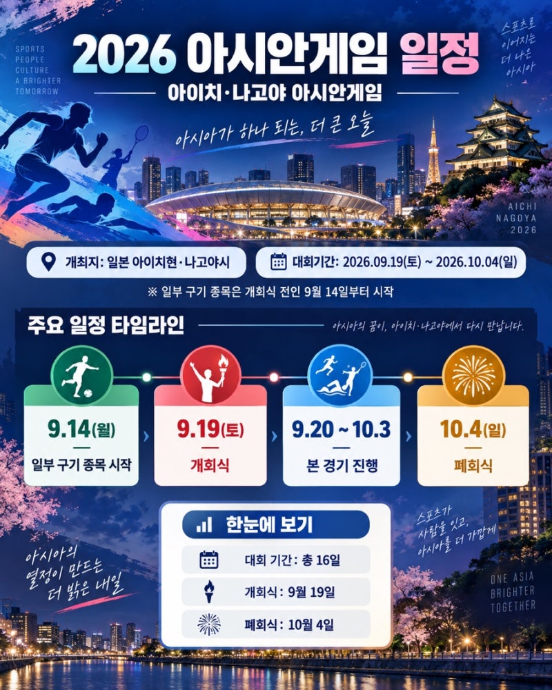 2026 아시안게임 야구 일정·대표팀 명단 총정리｜노시환·김도영·문현빈, 대만전 시간